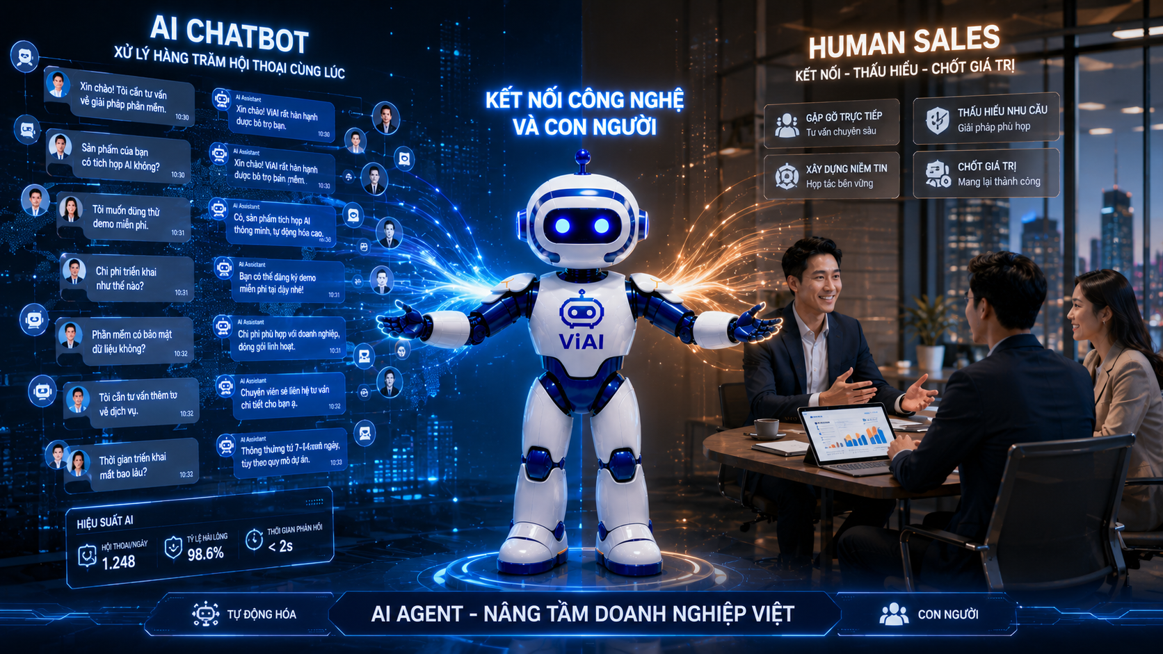 Kết nối đa kênh & tích hợp hệ thống