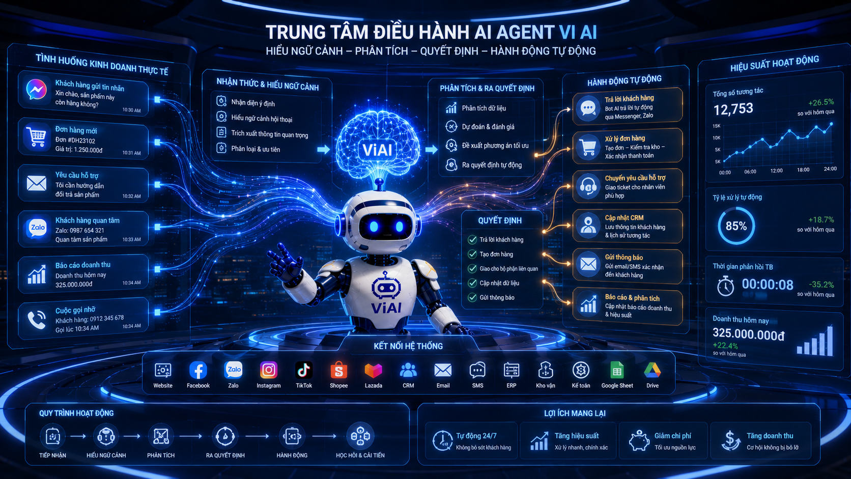 Theo dõi ranking & tối ưu liên tục