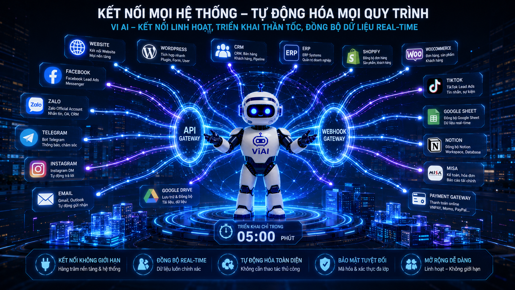 Đăng tự động & phân tích hiệu quả